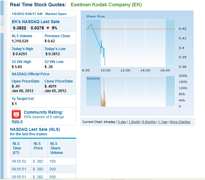 EK leitet den Turnaround durch Patentverkauf ein 474099