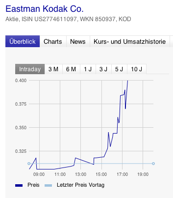 EK leitet den Turnaround durch Patentverkauf ein 482245
