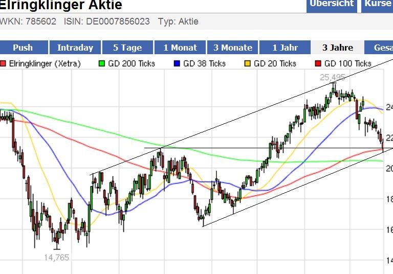 Elringklinger 495068