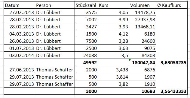 Biofrontera ! Zulassung ist da ! 733718