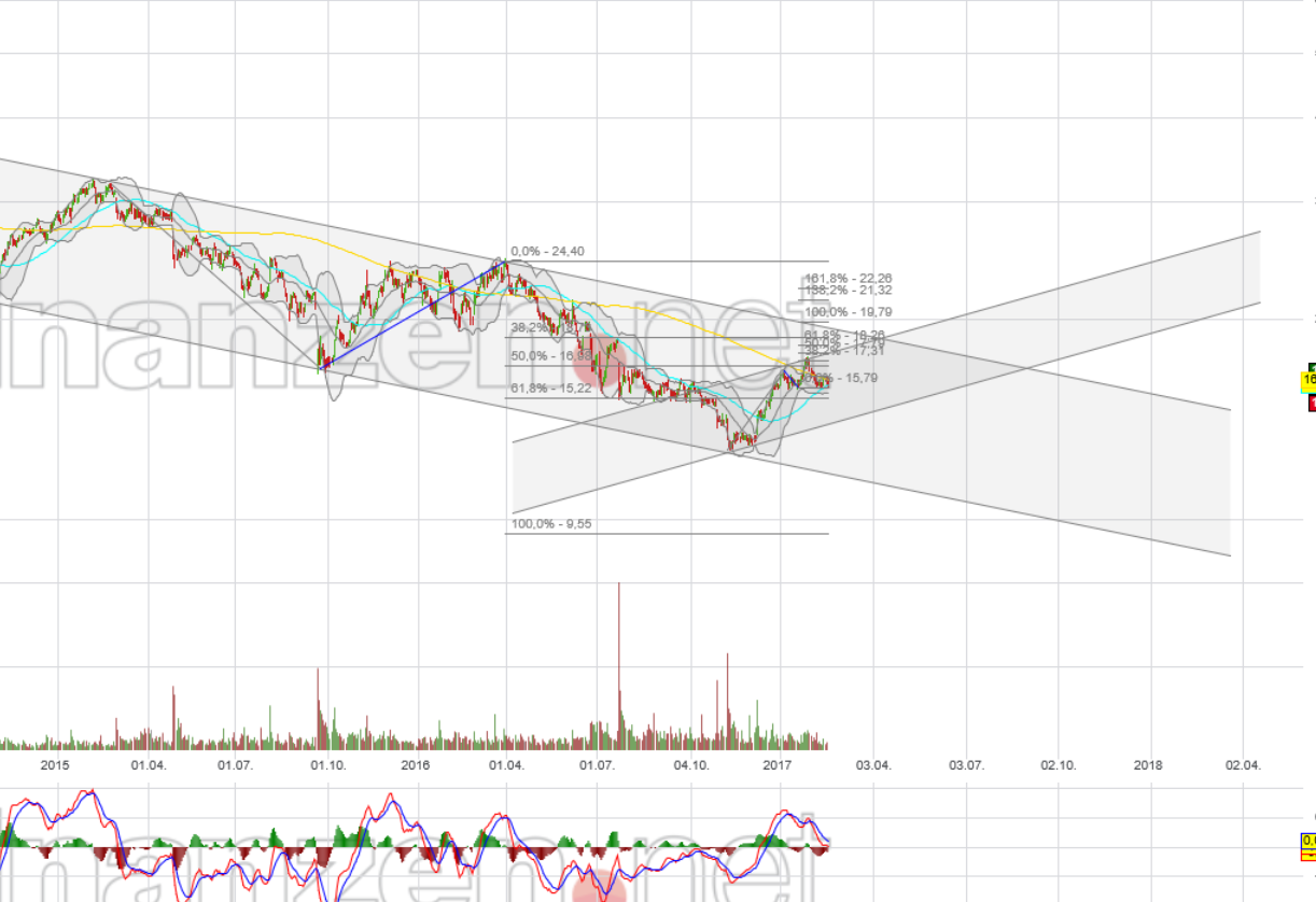 Elringklinger-Rosige Zukunft?? 972120