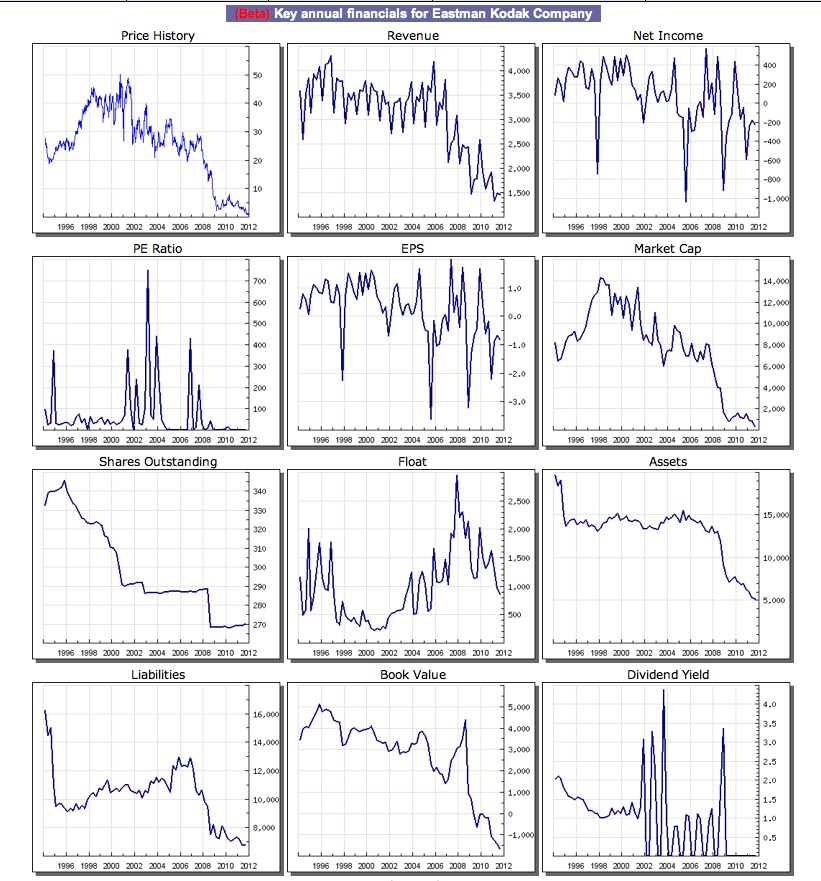 EK leitet den Turnaround durch Patentverkauf ein 471345