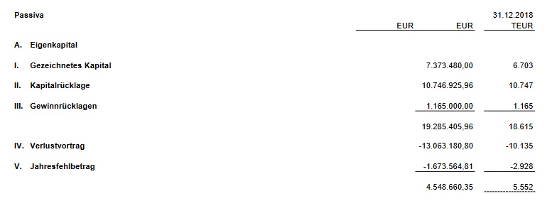 Nanofocus-akt.: was wird die Zukunft bringen ? 1200984