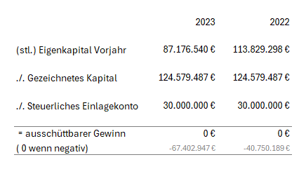 q-loud & die neue QSC AG 1430244