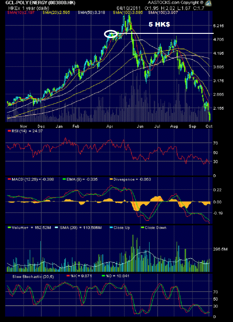 In China entsteht ein neuer Solarriese 445031
