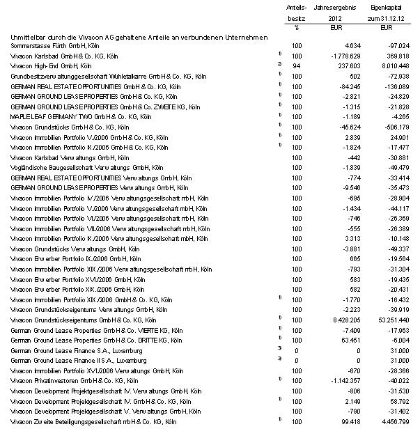 VIVACON-Der Erbbauspezialist 701116