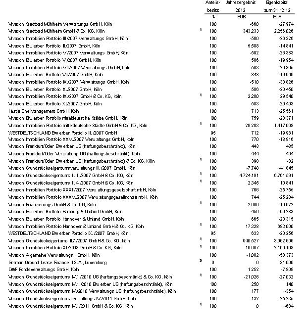 VIVACON-Der Erbbauspezialist 701118