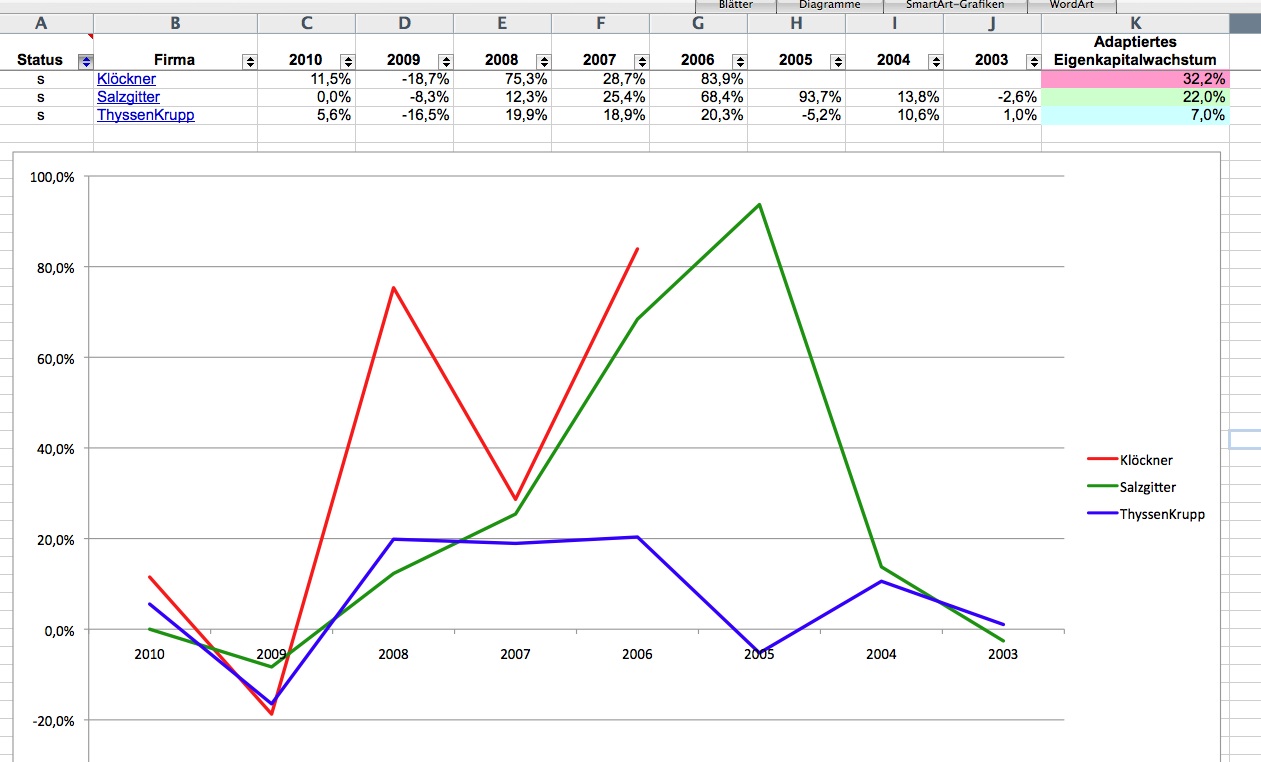 Gedanken zur Klöckner-Aktie 364628