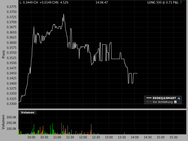 EK leitet den Turnaround durch Patentverkauf ein 593368