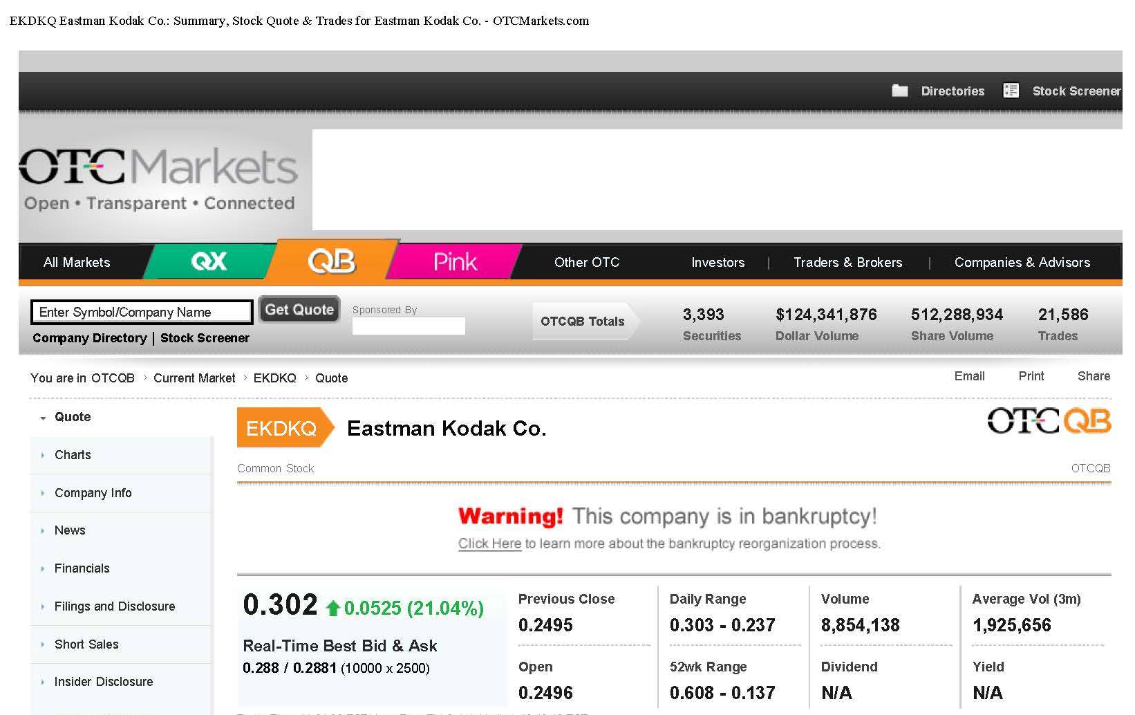 EK leitet den Turnaround durch Patentverkauf ein 587700