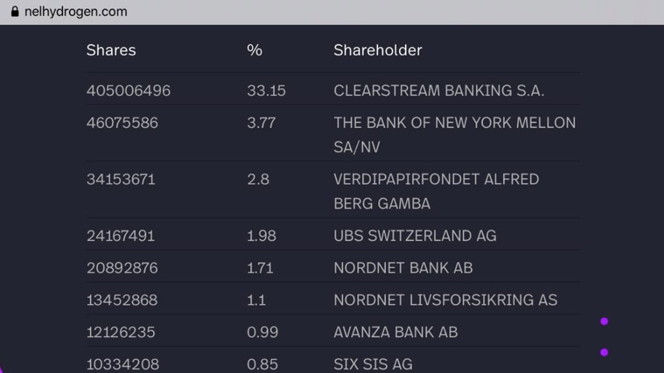 NEL, der Wasserstoffplayer aus Norwegen 1146180