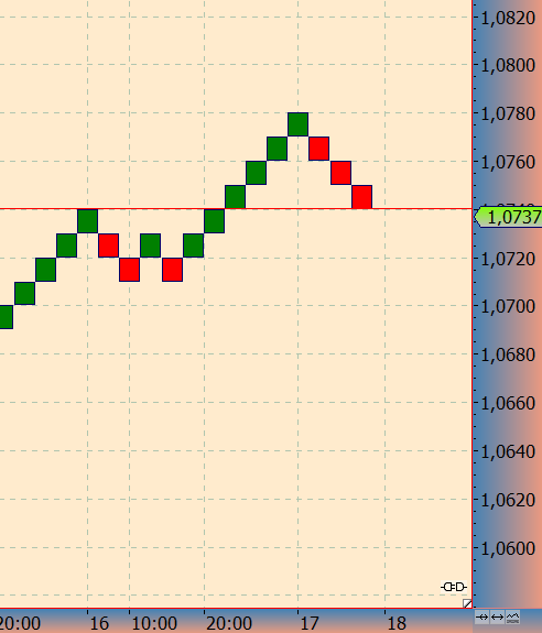 DAX trade 978410