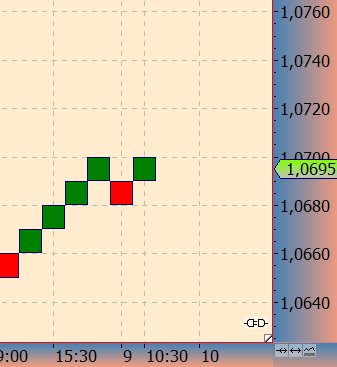 DAX trade 970333