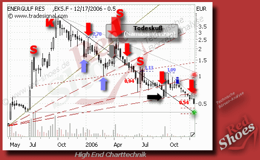 Die Gier, die Angst und das Drama - ... 72705