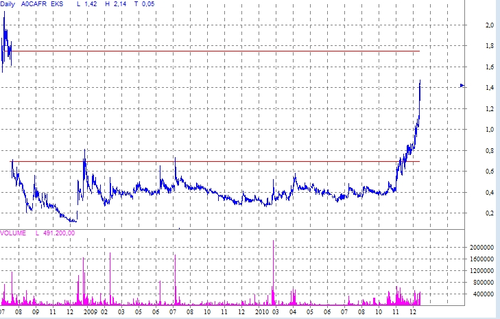 Energulf- Neubewertung die 3.- und letzte? 370116