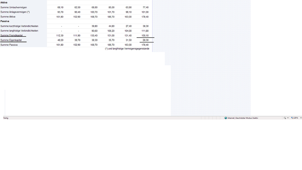 Energiekontor AG Hauptversamml.schließt positiv ab 415223