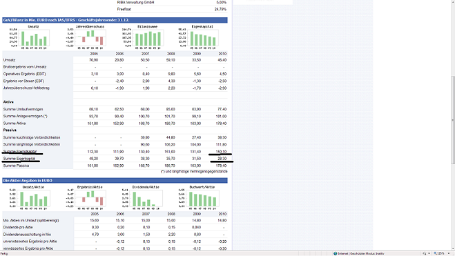 Energiekontor AG Hauptversamml.schließt positiv ab 415221
