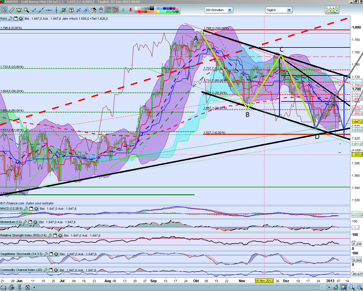 QV ultimate (unlimited) 567276