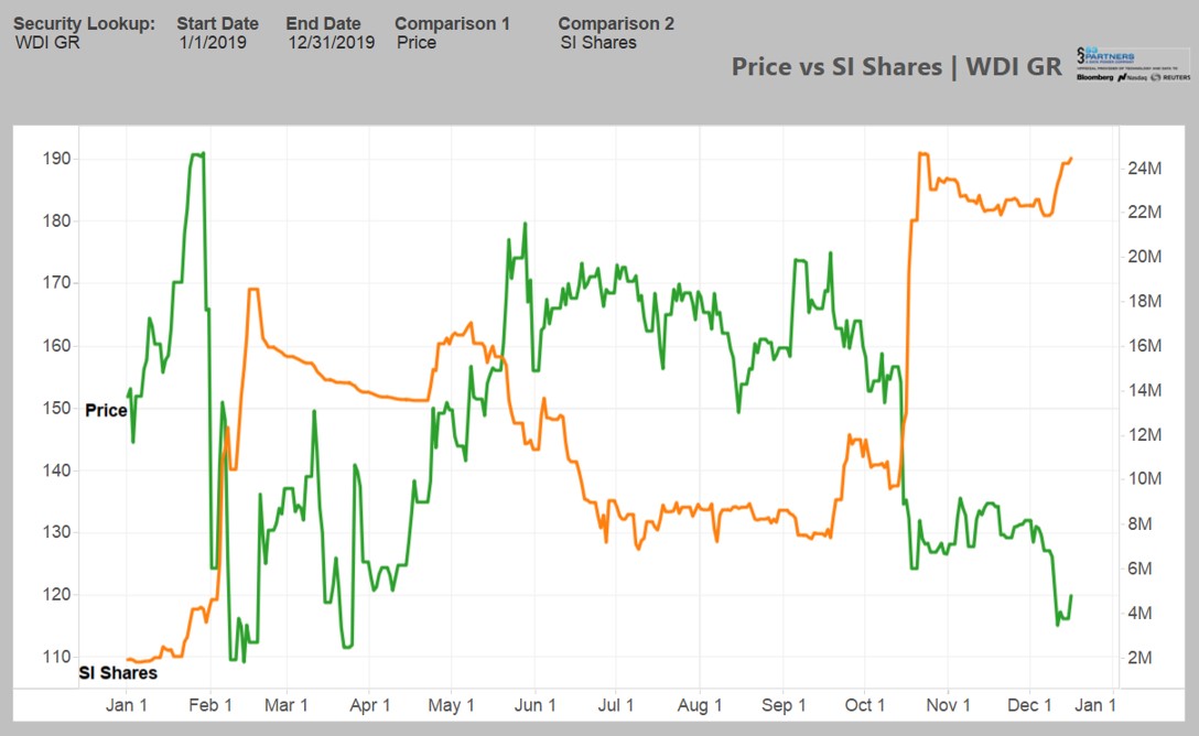 Wirecard 2014 - 2025 1149689