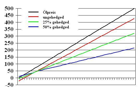 Alles über Activa Resources - 747137 166712