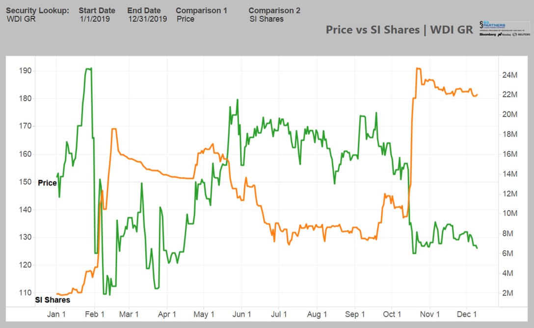 Wirecard 2014 - 2025 1148553