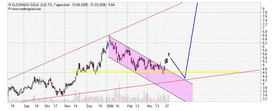 Meckis Weekend Stockpicking 35601