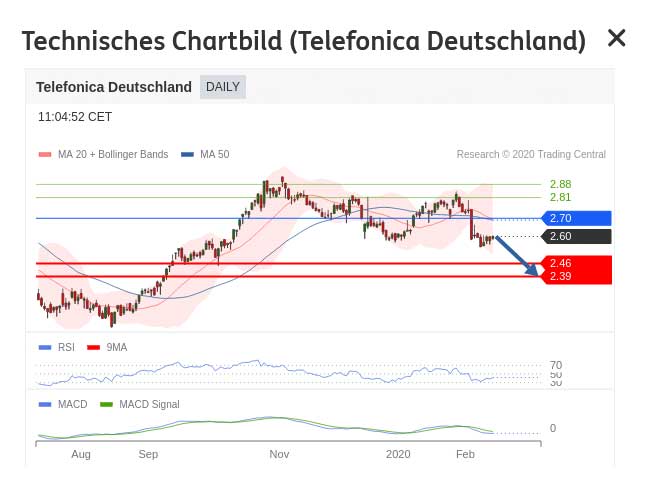 Telefonica Deutschland ..............(WKN: A1J5RX) 1160006