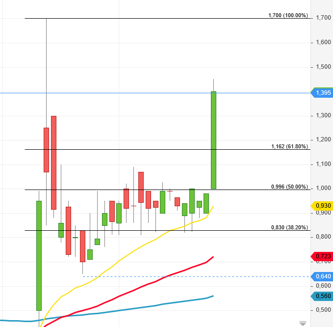 Walli`s US-trading thread :) 1102813