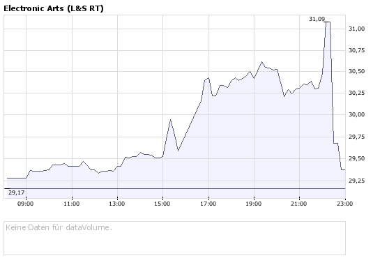 Das Bärengebrüll wird schon wieder lauter, 177361