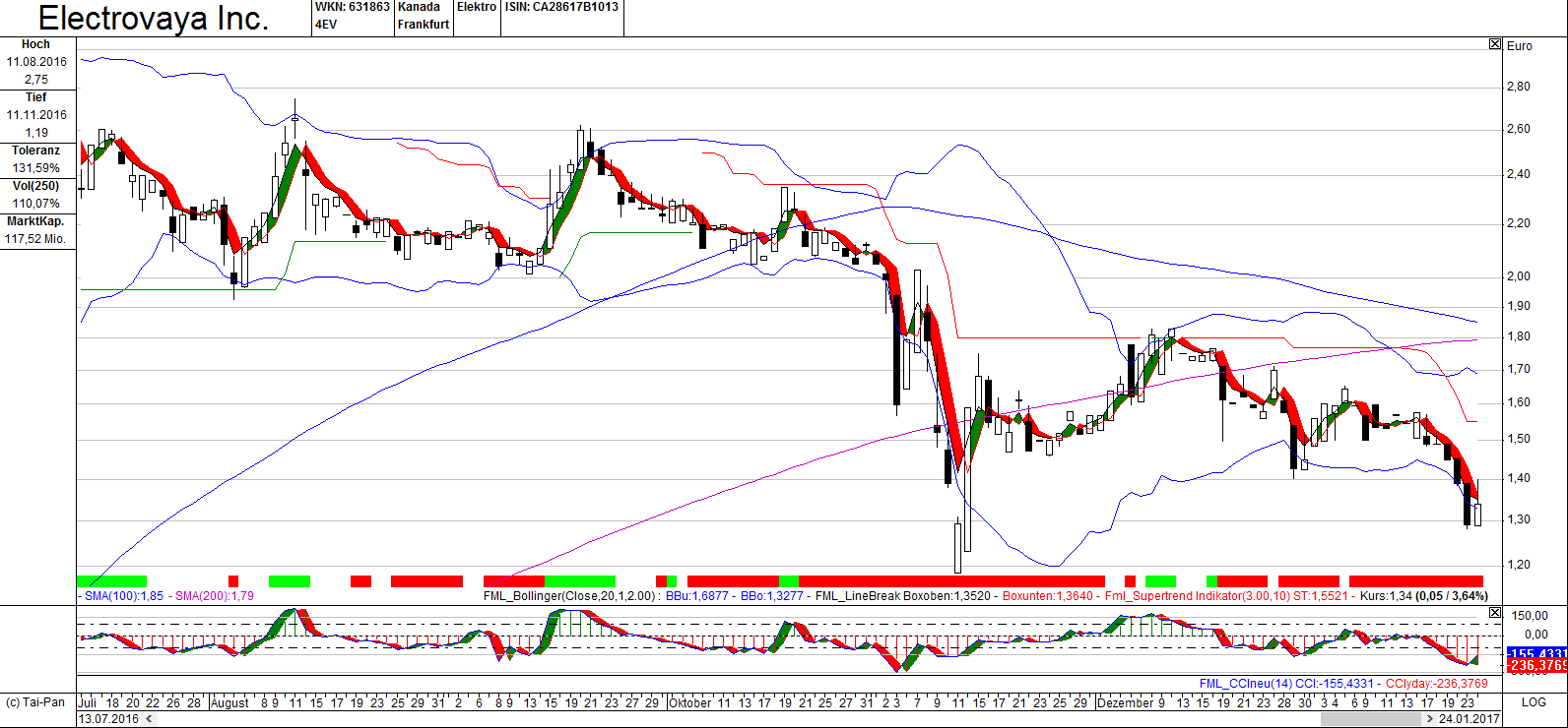 Electrovaya. Lithium-Ionen-SuperPolymer-Batterie 966536