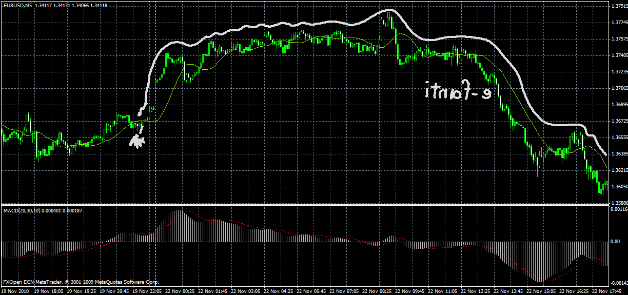 Jugend forscht 364633
