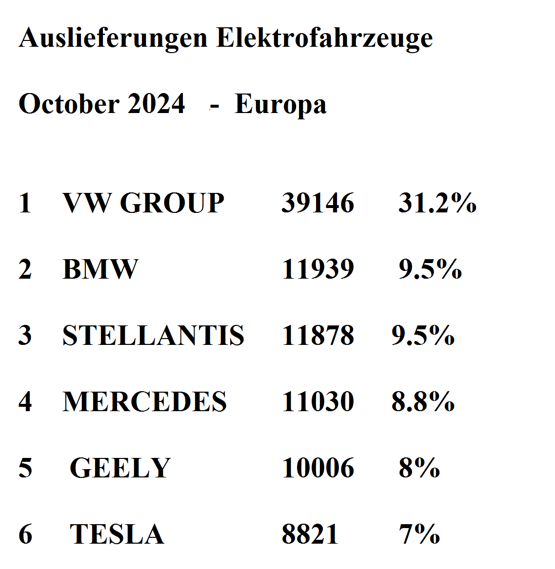 Daimler und andere Aktien und Finanz-Produkte 1458392