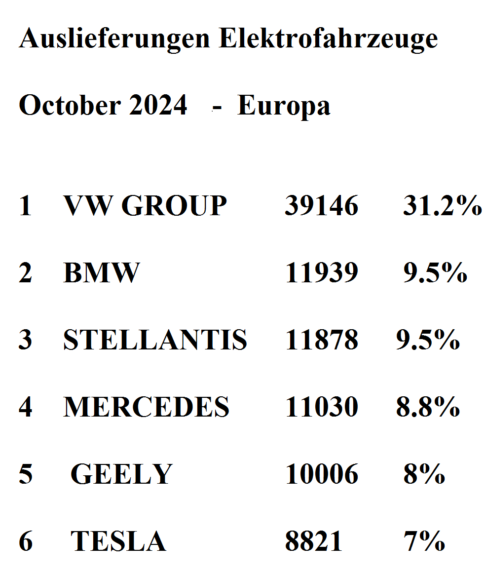 Volkswagen Vorzüge 1458406