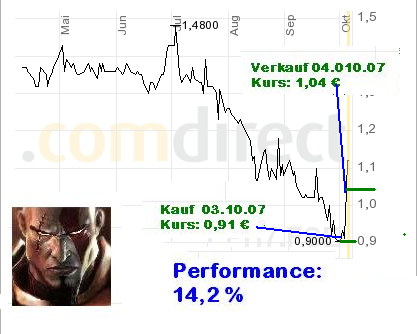 Elephant Seven Kauf zu 0,91 € Ziel 1 € (virtuell) 124045