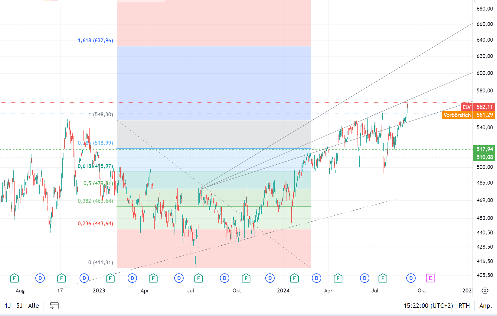 Elevance Health US0367521038 1445914