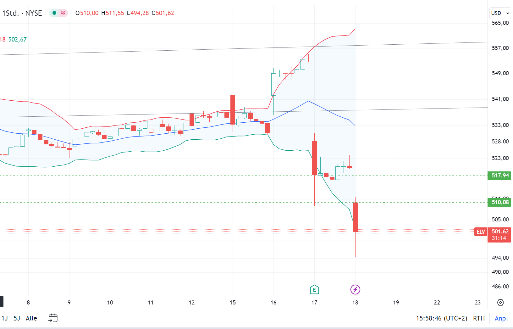 Elevance Health US0367521038 1439289