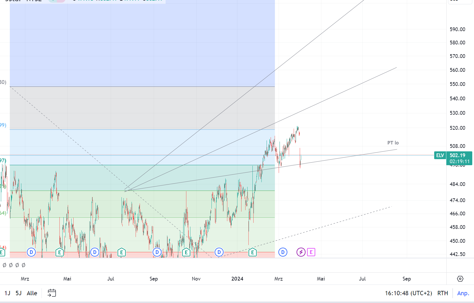 Elevance Health US0367521038 1423135