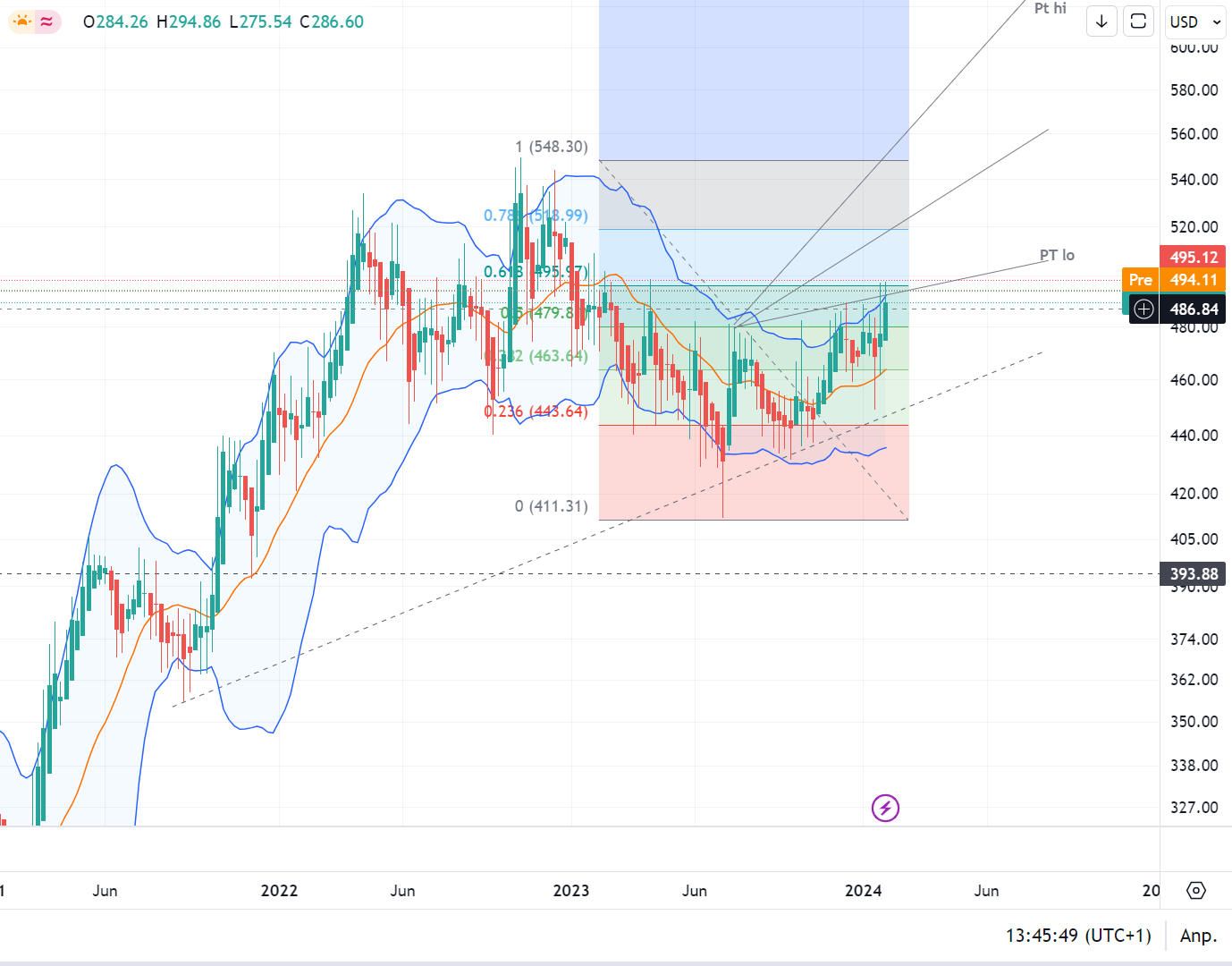 Elevance Health US0367521038 1411894