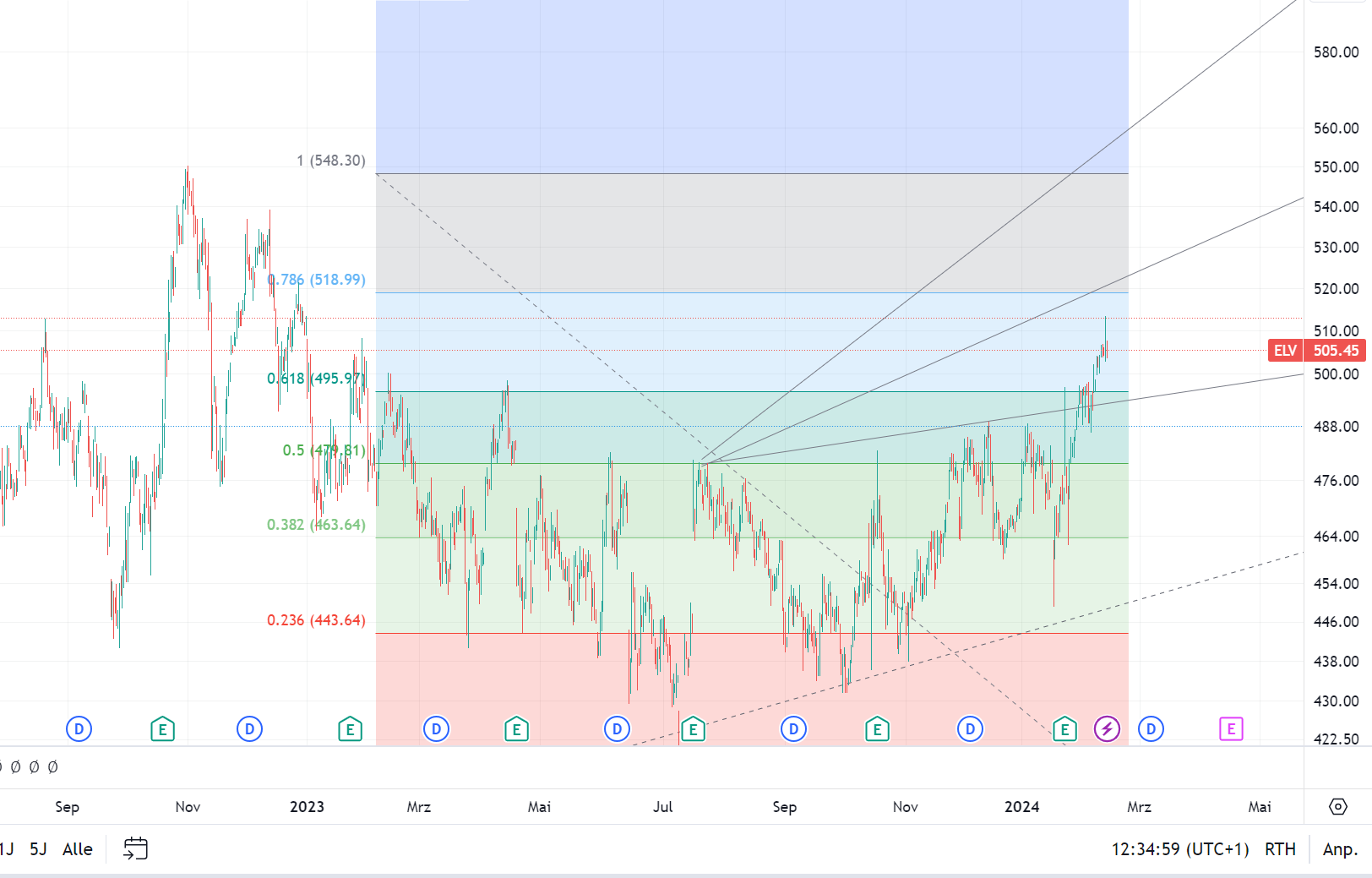 Elevance Health US0367521038 1413843