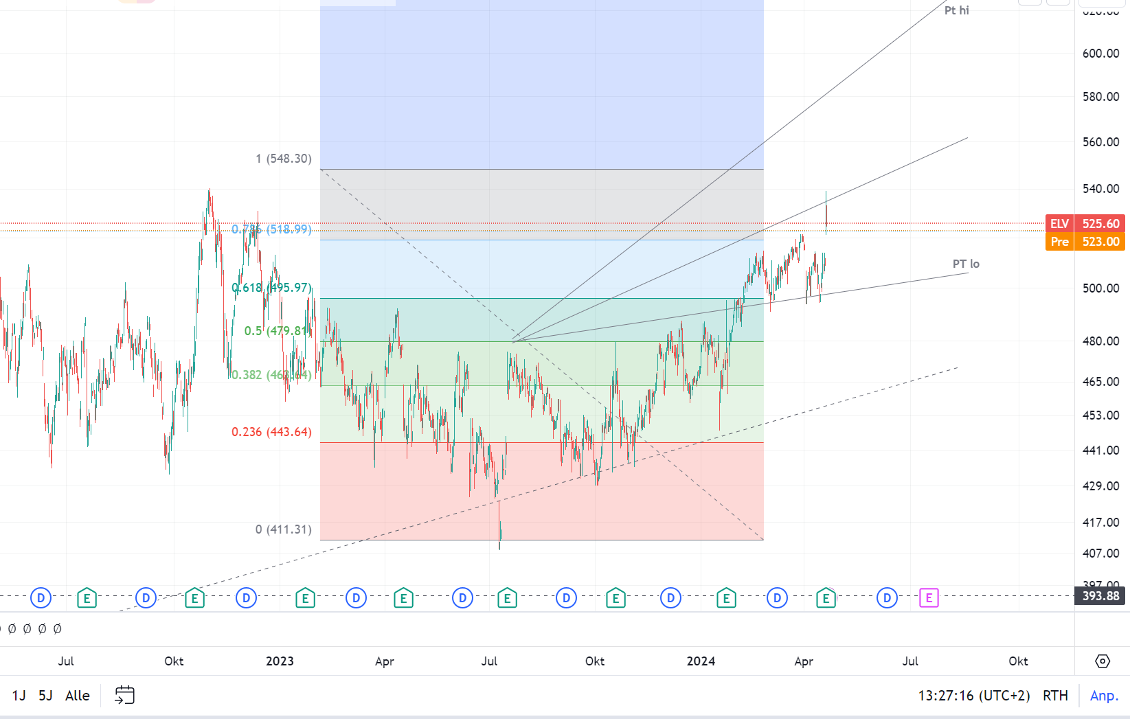 Elevance Health US0367521038 1425732