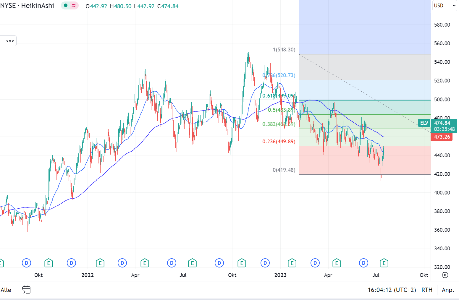 Elevance Health US0367521038 1382319