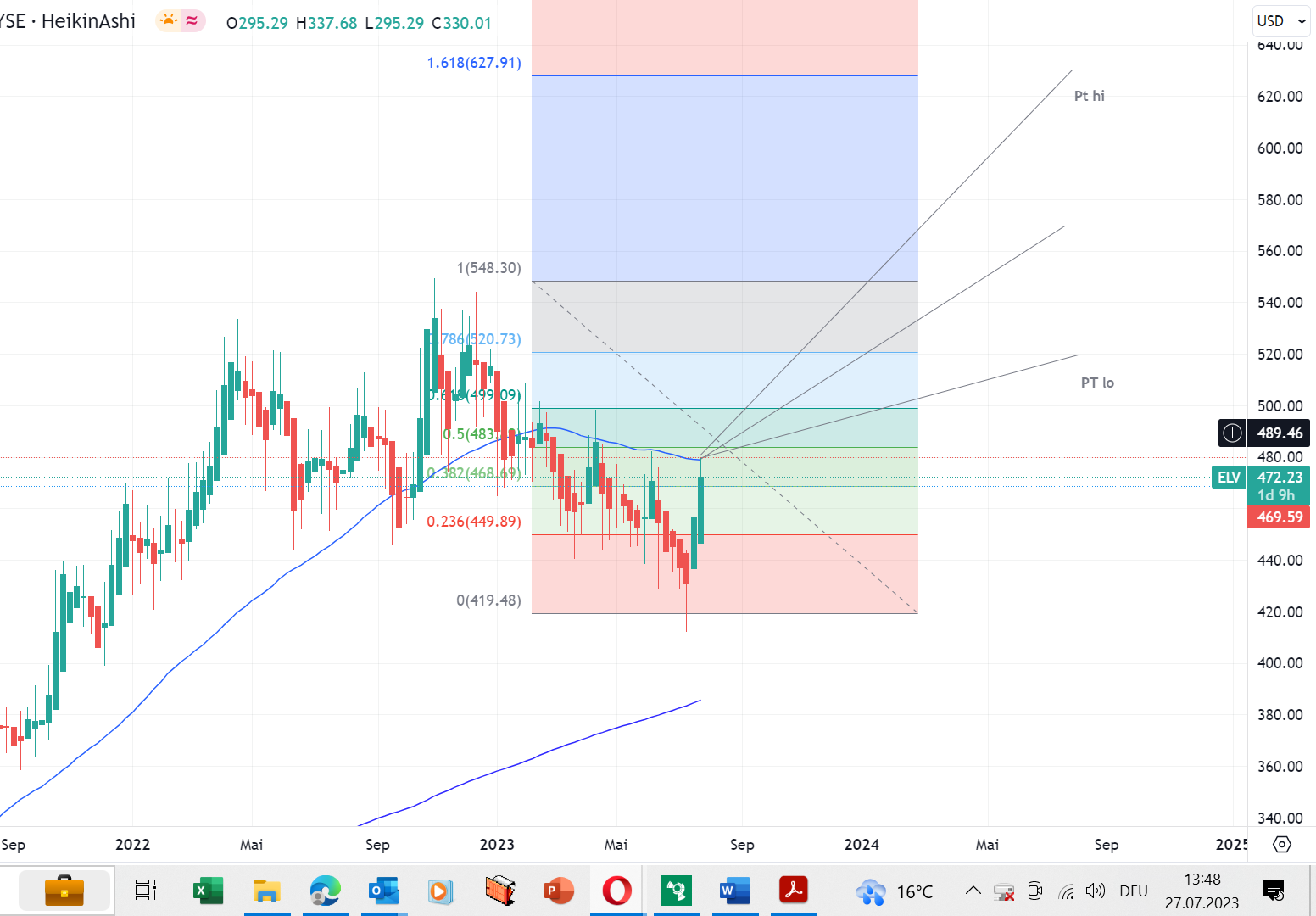 Elevance Health US0367521038 1383431