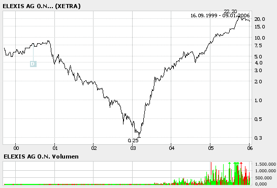 Jetzt rein in Itelligence o. T. 25428