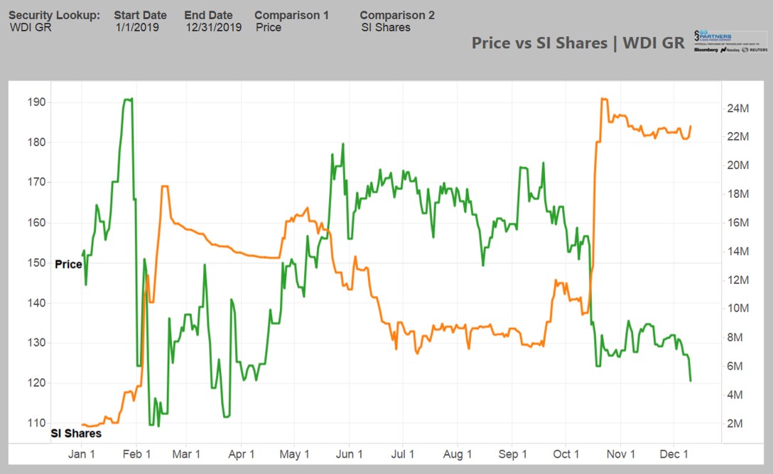 Wirecard 2014 - 2025 1148761