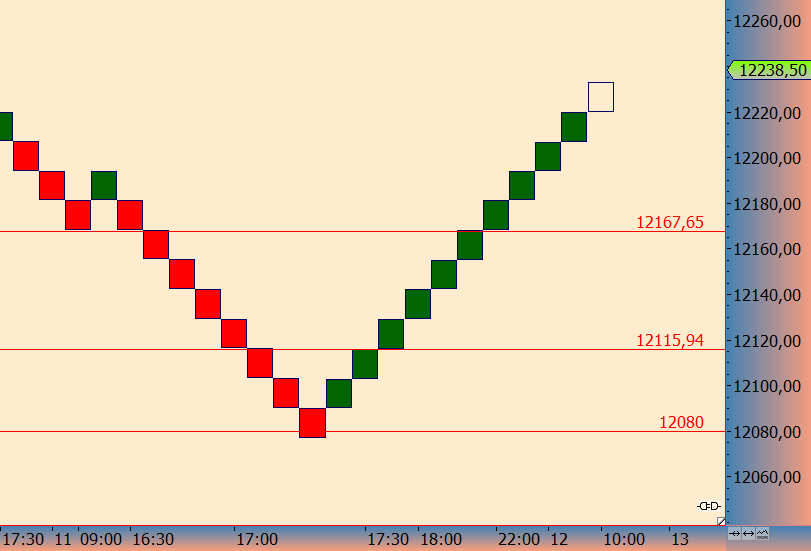 DAX trade 983351