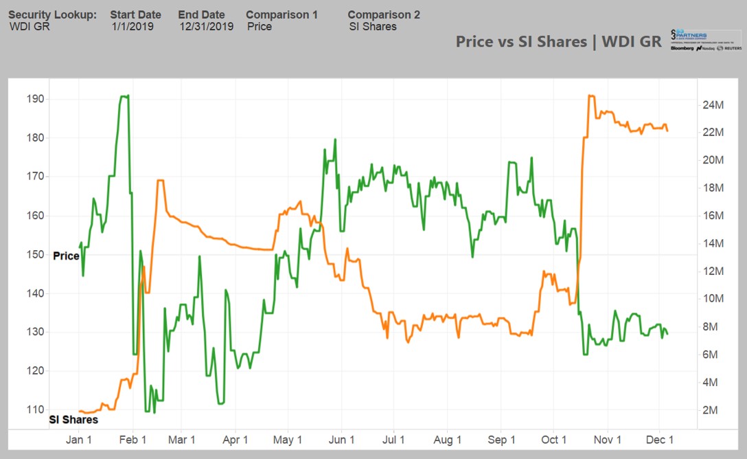 Wirecard 2014 - 2025 1148032