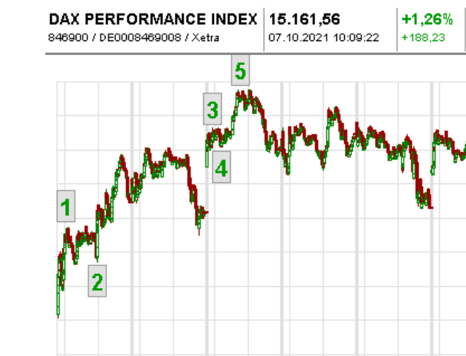 Börse ein Haifischbecken: Trade was du siehst 1278883