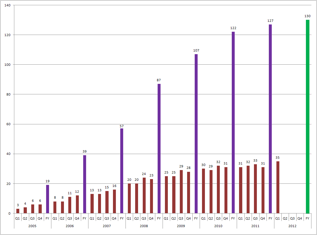 Medigene - Sachliche und fachliche Beiträge 527324