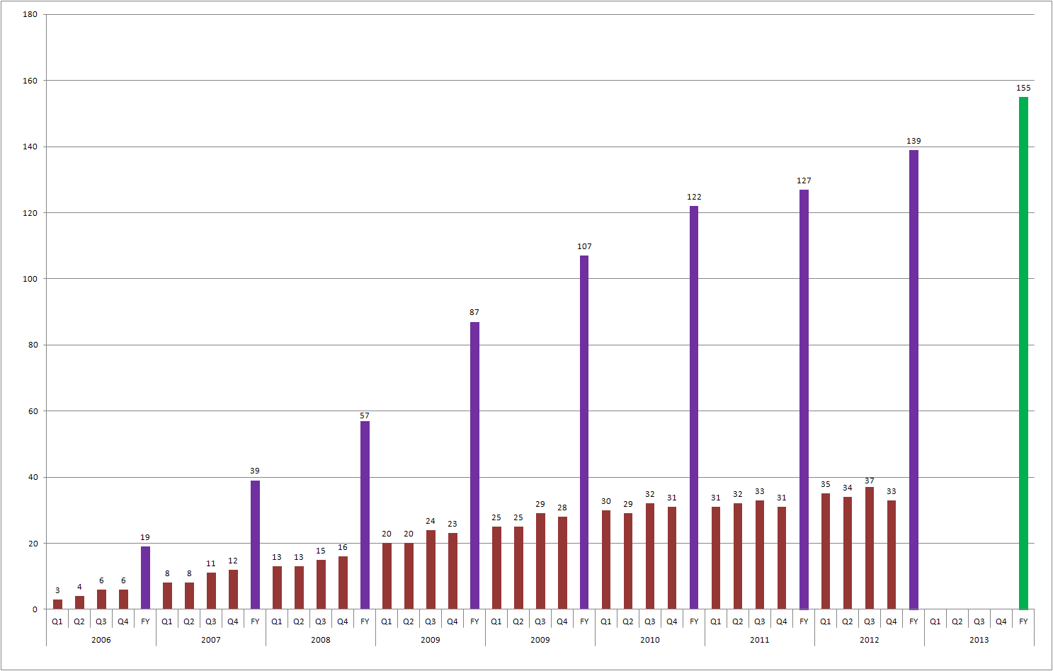 Medigene - Sachliche und fachliche Beiträge 605728