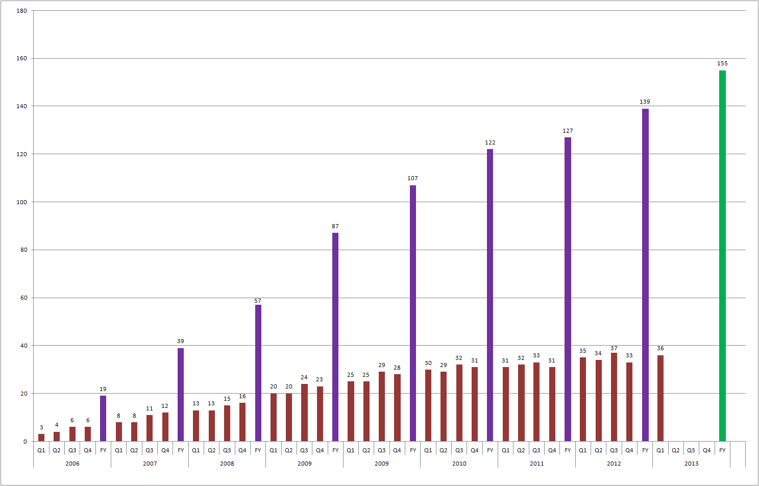 Medigene - Sachliche und fachliche Beiträge 640178